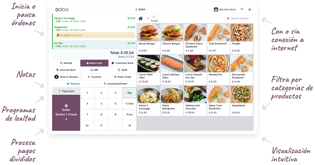 pas para restaurantes